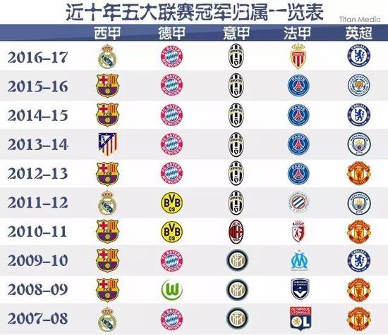 打破全国纪
